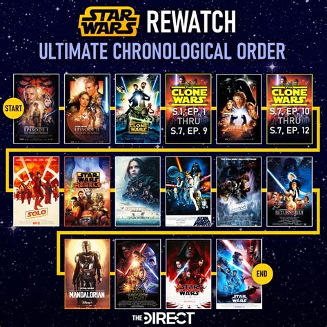 correct order to watch star wars the clone wars|clone wars release order.